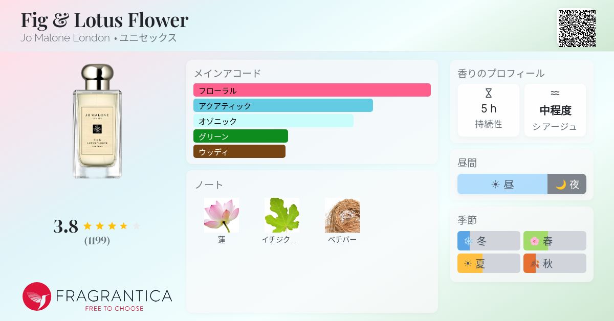 Fig & Lotus Flower Jo Malone London 香水 - 2020年のユニセックス