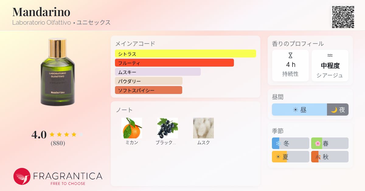 Mandarino Laboratorio Olfattivo 香水 - 2020年のユニセックス