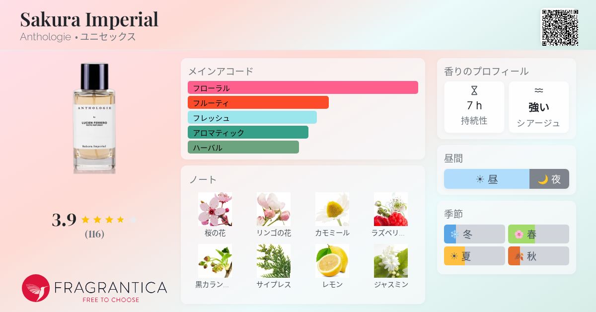 Sakura Imperial Anthologie 香水 - 2020年のユニセックス フレグランス