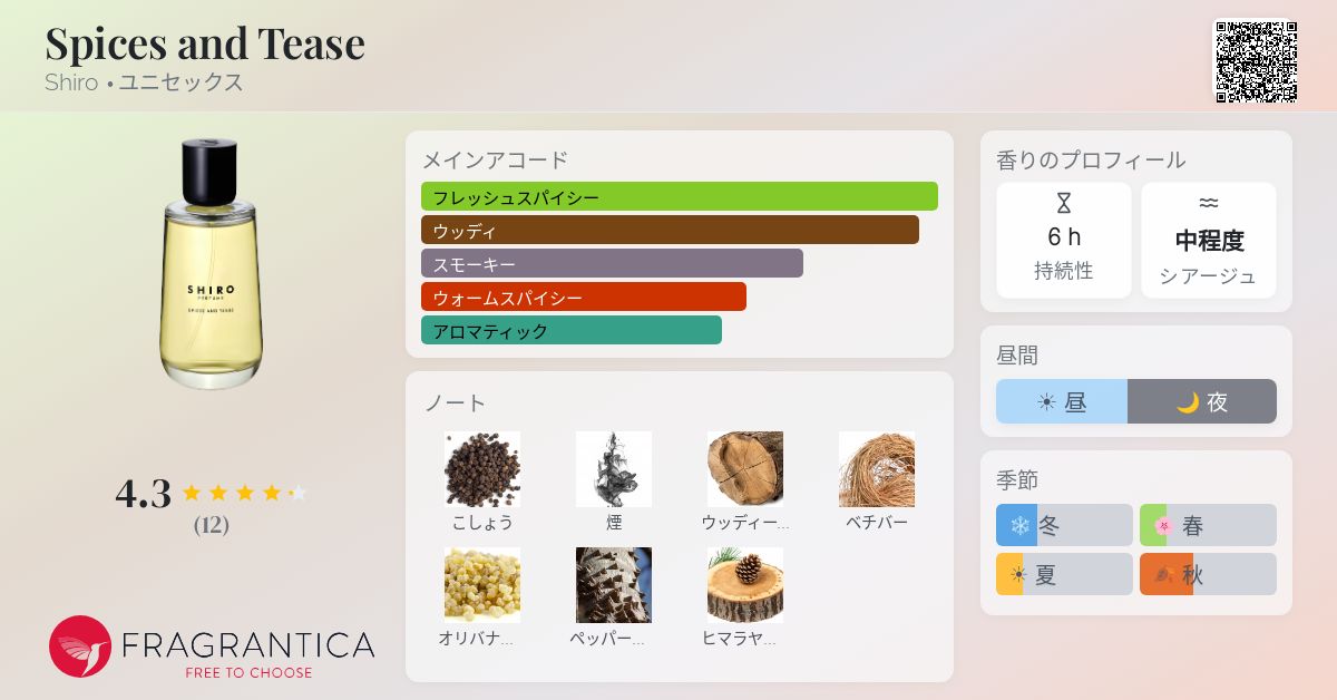 Spices and Tease Shiro 香水 - 2019年のユニセックス フレグランス