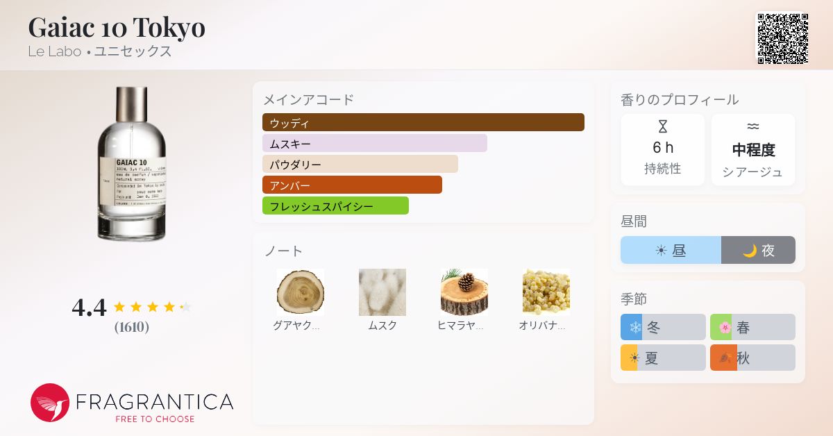 Gaiac 10 Tokyo Le Labo 香水 - 2008年のユニセックス フレグランス