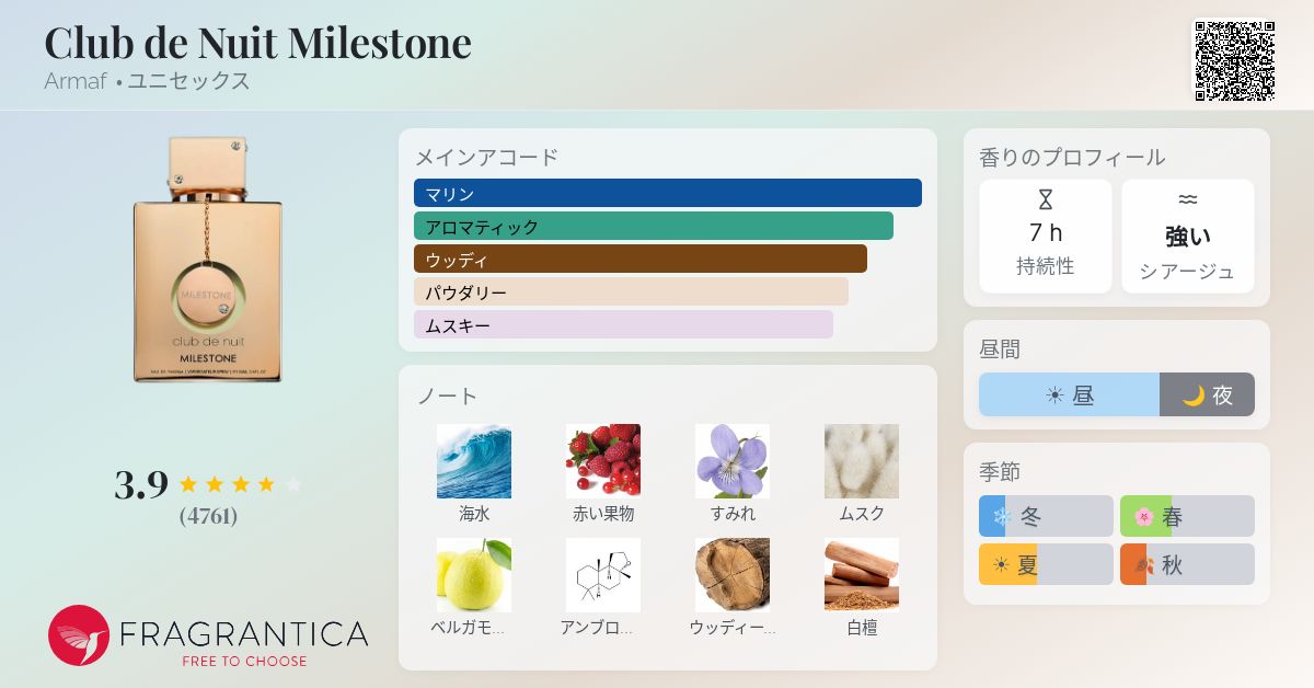 Club de Nuit Milestone Armaf 香水 - 2019年のユニセックス フレグランス