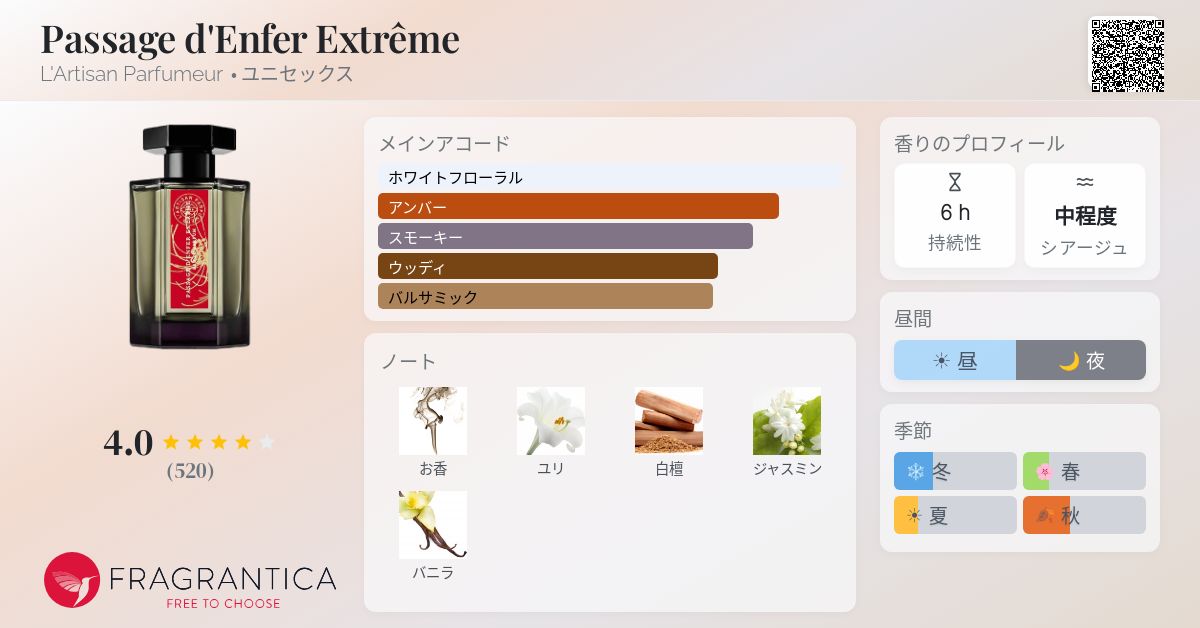 Passage d'Enfer Extrême L'Artisan Parfumeur 香水 - 2020年のユニ