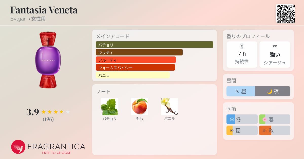 Fantasia Veneta Bvlgari 香水 - 2021年の女性用 フレグランス