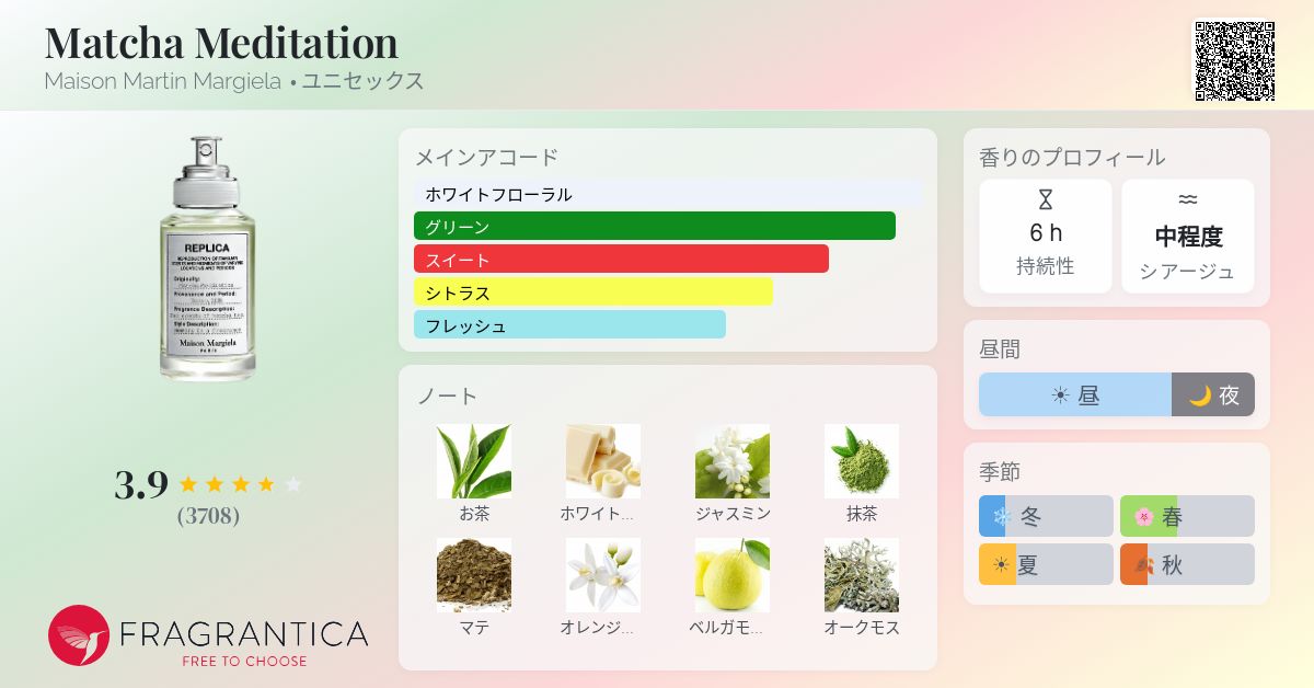 Matcha Meditation Maison Martin Margiela 香水 - 2021年のユニ