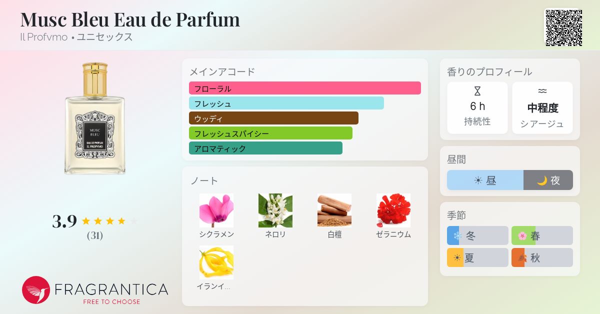 Musc Bleu Eau de Parfum Il Profvmo 香水 - 2004年のユニセックス