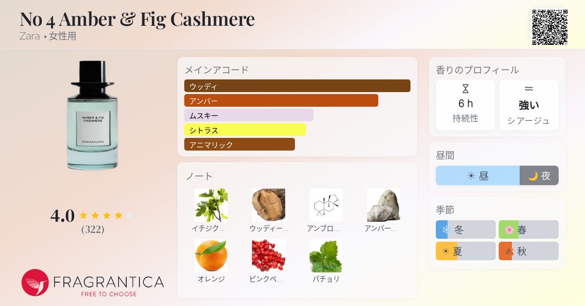 No 4 Amber & Fig Cashmere Zara 香水 - 2021年の女性用 フレグランス