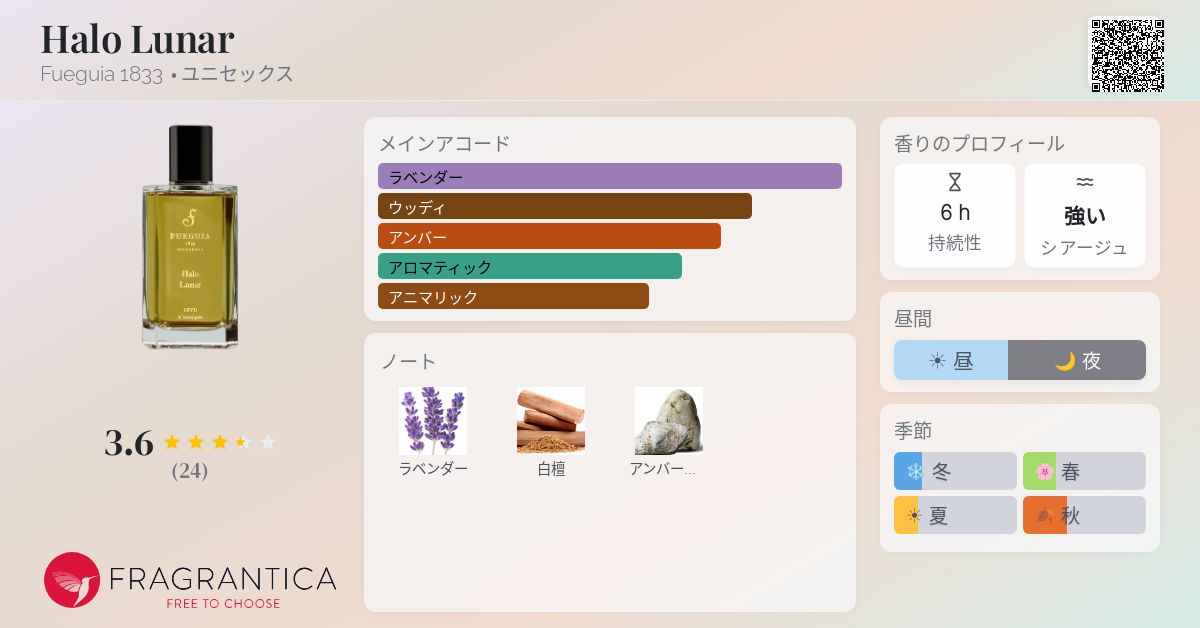 Halo Lunar Fueguia 1833 香水 - 2018年のユニセックス フレグランス