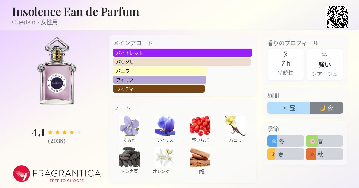 Insolence Eau de Parfum Guerlain 香水 - 2021年の女性用 フレグランス