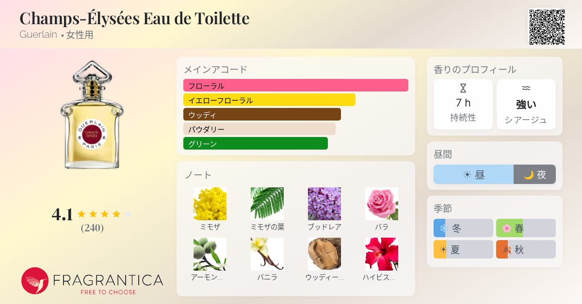 Champs-Élysées Eau de Toilette Guerlain 香水 - 2021年の女性用