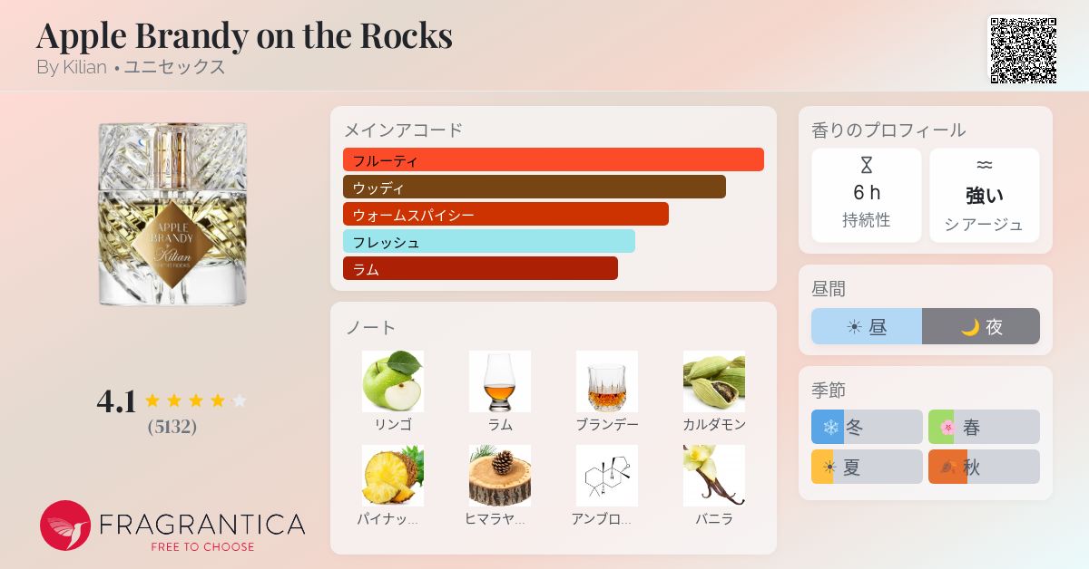 Apple Brandy on the Rocks By Kilian 香水 - 2021年のユニセックス