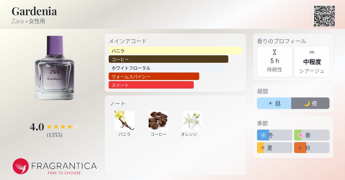 Gardenia Zara 香水 - 2021年の女性用 フレグランス