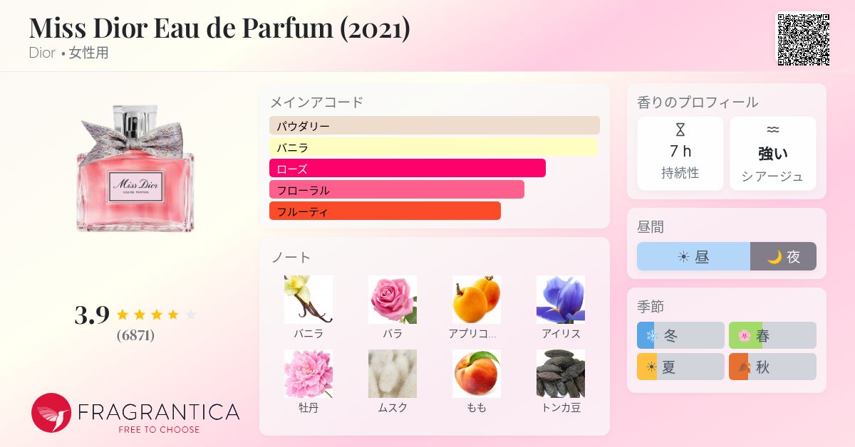 Miss Dior Eau de Parfum (2021) Dior 香水 - 2021年の女性用 フレグランス