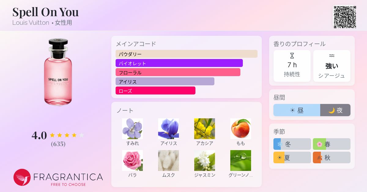 Spell On You Louis Vuitton 香水 - 2021年の女性用 フレグランス