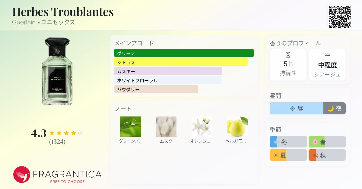 Herbes Troublantes Guerlain 香水 - 2021年のユニセックス フレグランス