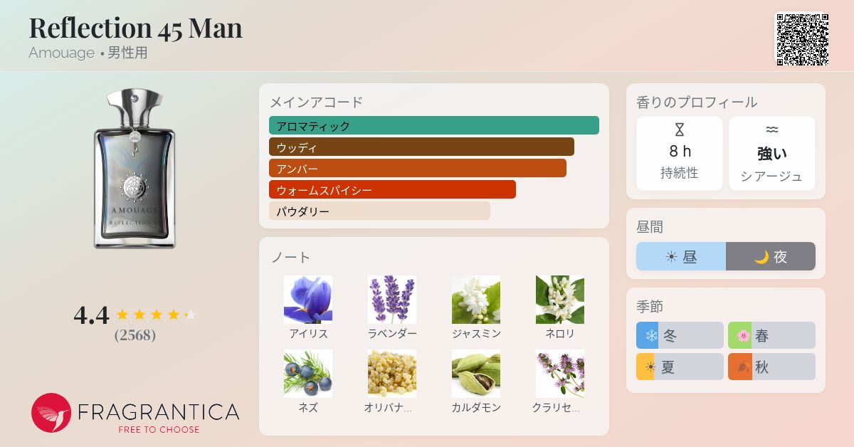 Reflection 45 Man Amouage コロン - 2021年の男性用 フレグランス
