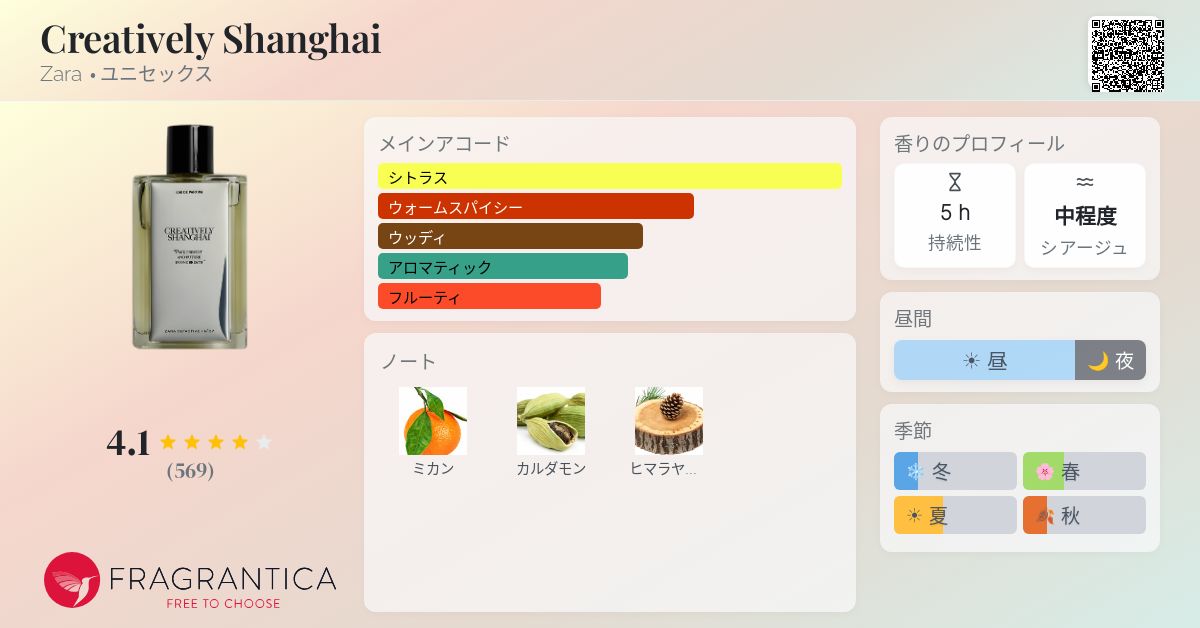 Creatively Shanghai Zara 香水 - 2021年のユニセックス フレグランス