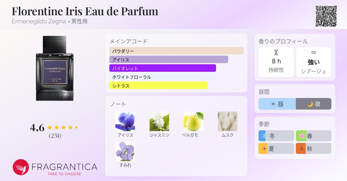 Florentine Iris Eau de Parfum Ermenegildo Zegna コロン - 2019年の