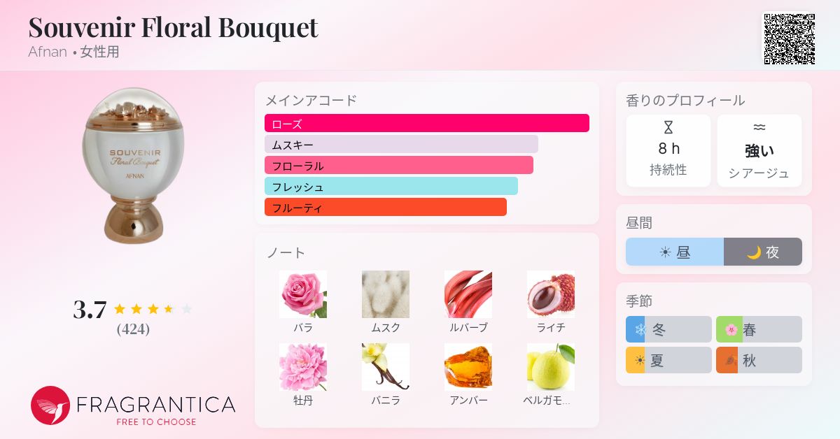 Souvenir Floral Bouquet Afnan 香水 - 2020年の女性用 フレグランス