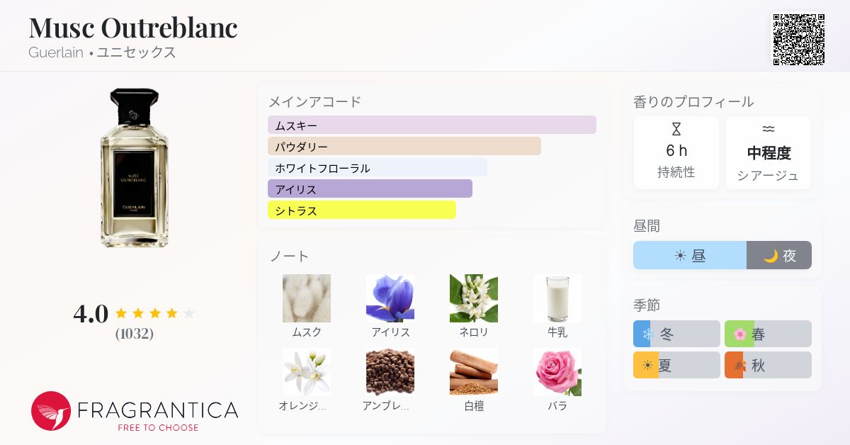 Musc Outreblanc Guerlain 香水 - 2022年のユニセックス フレグランス