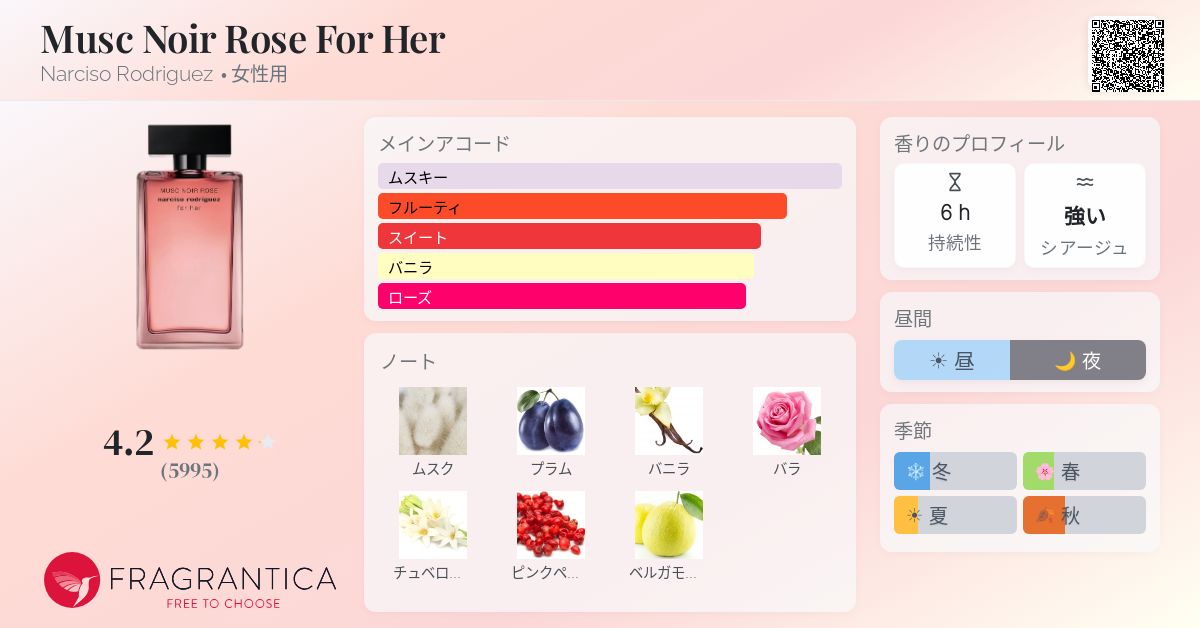 Musc Noir Rose For Her Narciso Rodriguez 香水 - 2022年の女性用