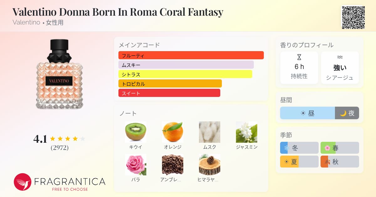 Valentino Donna Born In Roma Coral Fantasy Valentino 香水 - 2022年