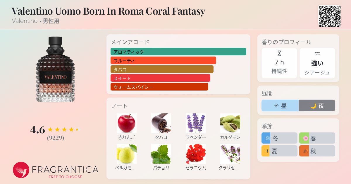 Valentino Uomo Born In Roma Coral Fantasy Valentino コロン - 2022