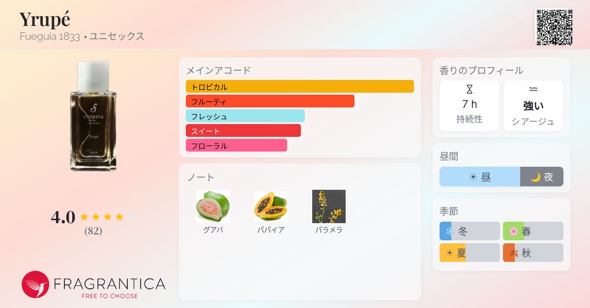 Yrupé Fueguia 1833 香水 - 2020年のユニセックス フレグランス