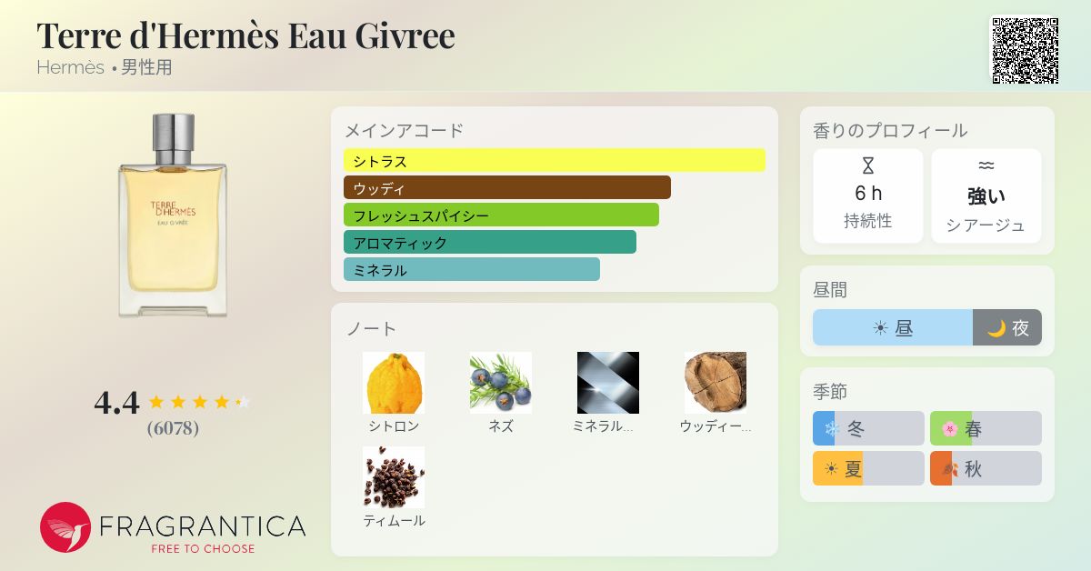 Terre d'Hermès Eau Givree Hermès コロン - 2022年の男性用 フレグランス