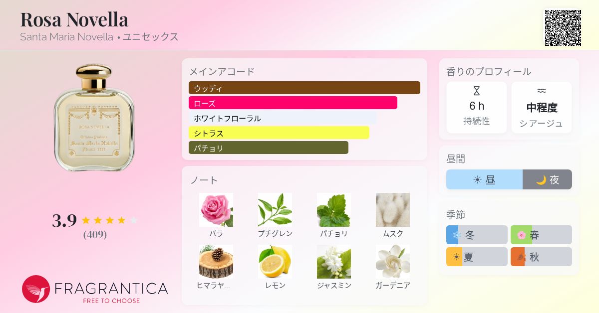 Rosa Novella Santa Maria Novella 香水 - 2020年のユニセックス