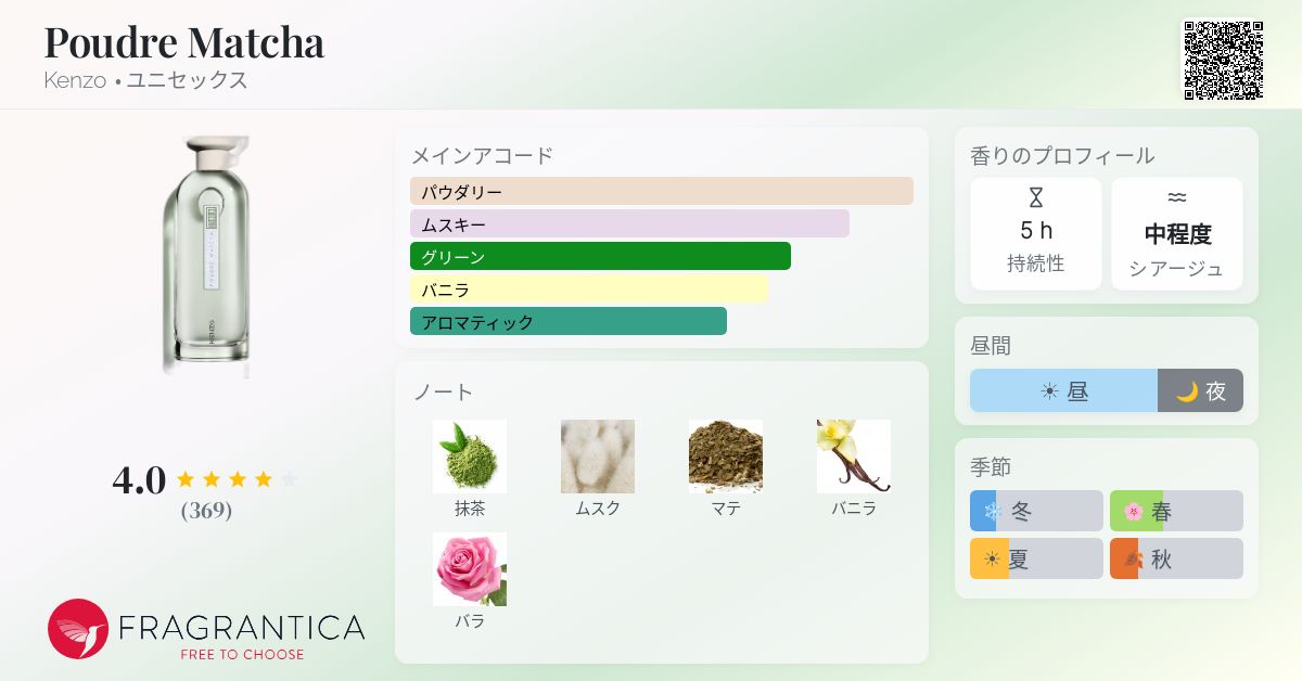 Poudre Matcha Kenzo 香水 - 2022年のユニセックス フレグランス