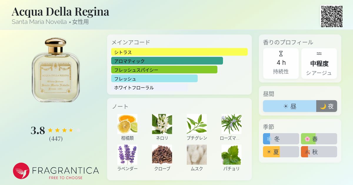 Acqua Della Regina Santa Maria Novella 香水 - 年の女性用 フレグランス