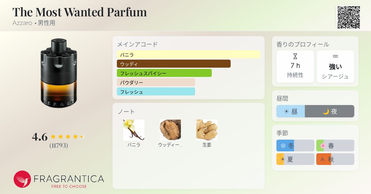 The Most Wanted Parfum Azzaro コロン - 年の男性用 フレグランス