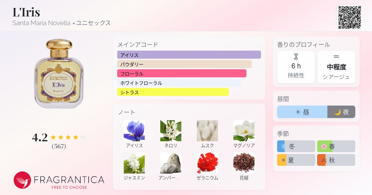 L'Iris Santa Maria Novella 香水 - 2022年のユニセックス フレグランス