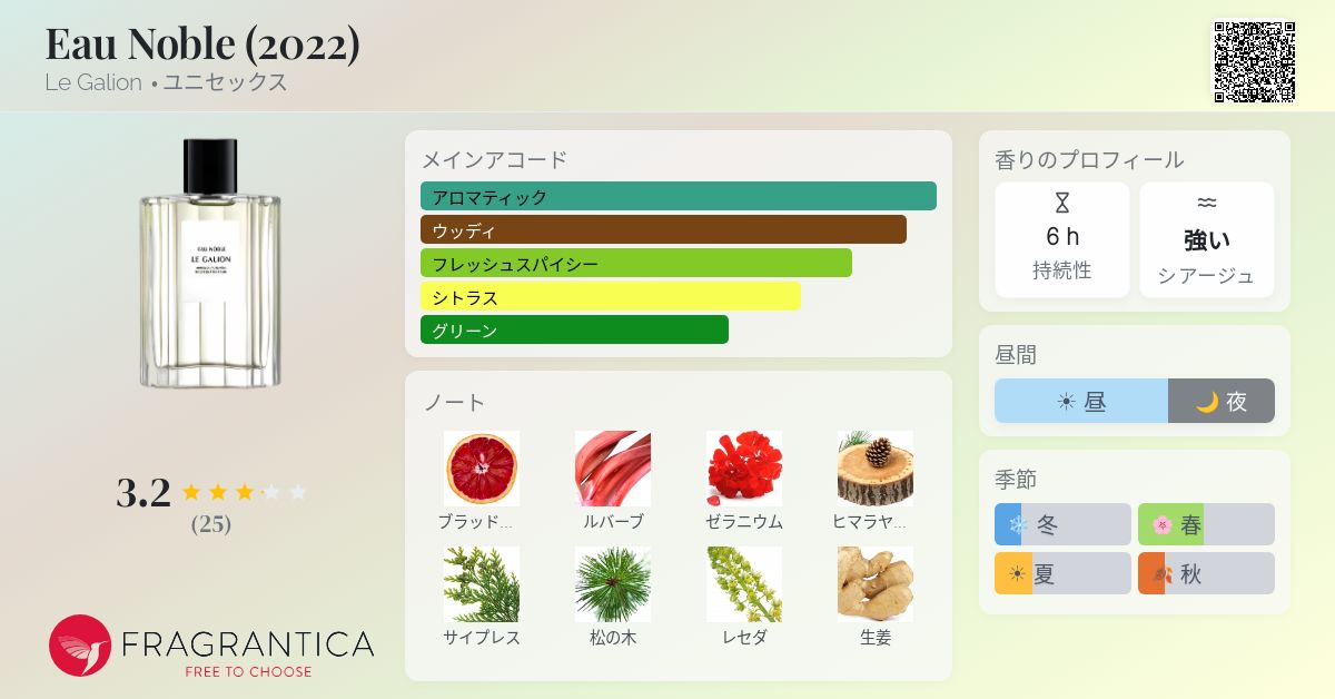 Eau Noble (2022) Le Galion 香水 - 2022年のユニセックス フレグランス