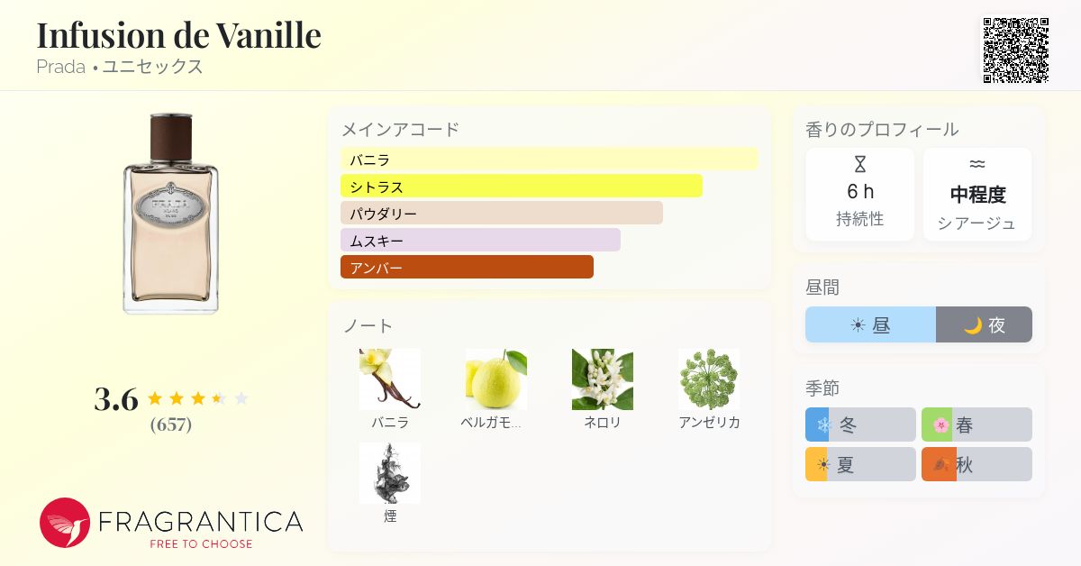 Infusion de Vanille Prada 香水 - 2022年のユニセックス フレグランス