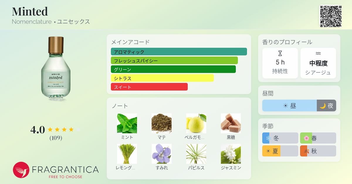 Minted Nomenclature 香水 - 2022年のユニセックス フレグランス
