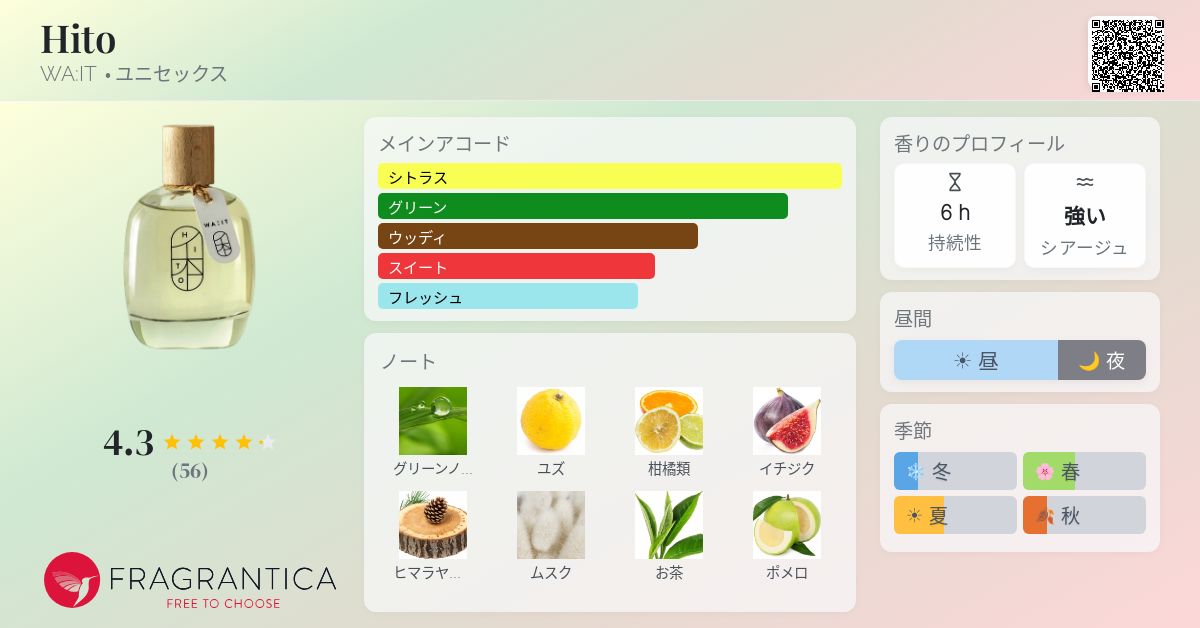 WA:IT HITO ヒト 香水 フレグランス Hito WA:IT perfume - a fragrance