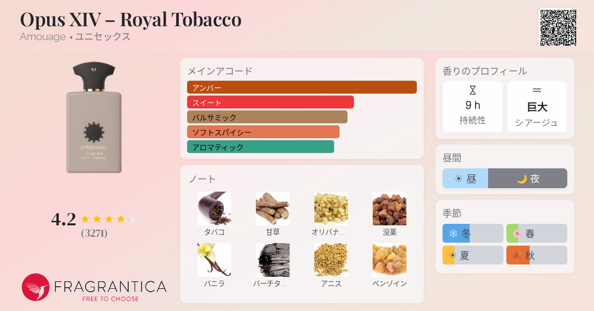 Opus XIV – Royal Tobacco Amouage 香水 - 2022年のユニセックス 