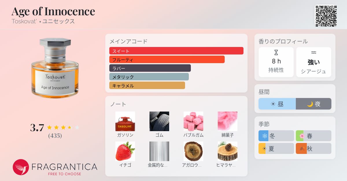Age of Innocence Toskovat' 香水 - 2022年のユニセックス フレグランス
