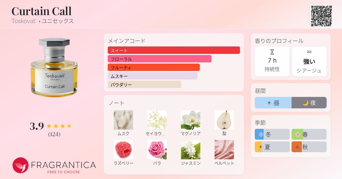 Curtain Call Toskovat' 香水 - 2022年のユニセックス フレグランス