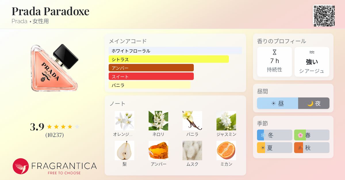 Prada Paradoxe Prada 香水 - 2022年の女性用 フレグランス