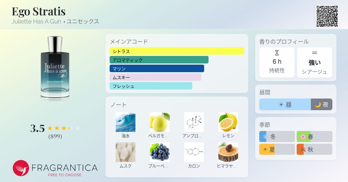 Ego Stratis Juliette Has A Gun 香水 - 2022年のユニセックス