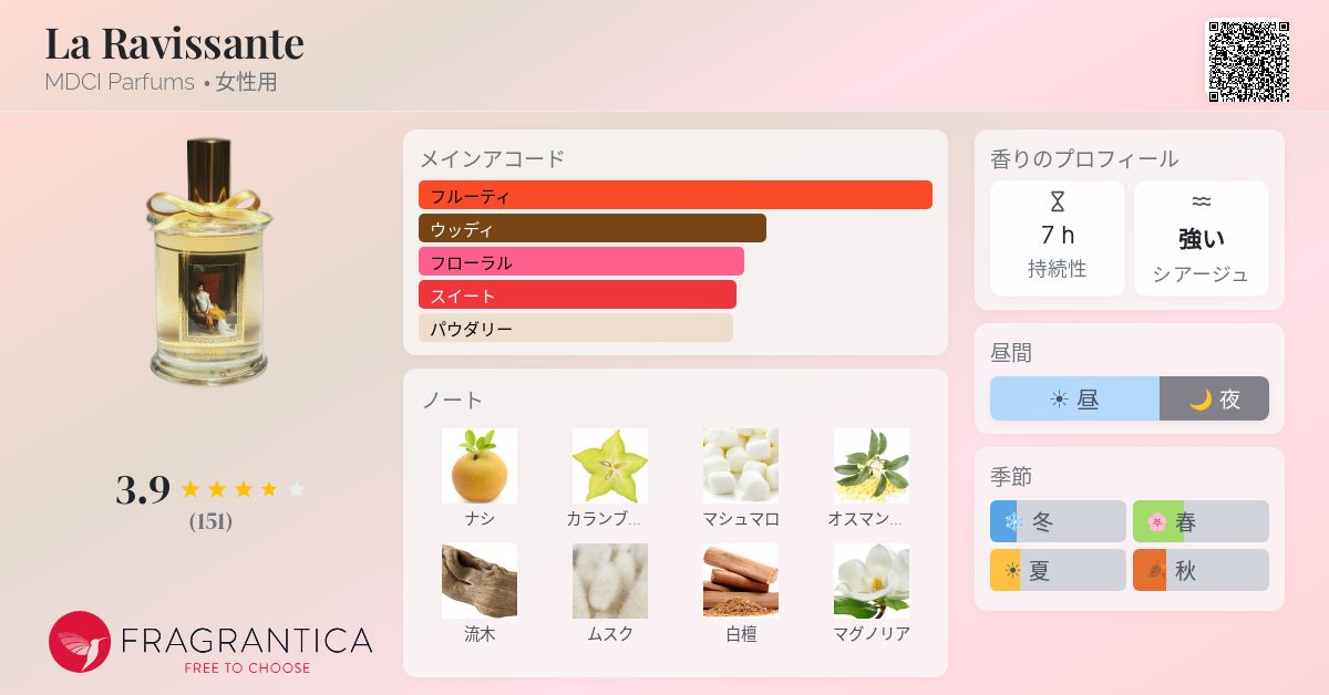 香水(女性用) MDCI Parfums La Ravissante 75ml La Ravissante MDCI Parfums 香水 - 2022年の女性用 フレグランス