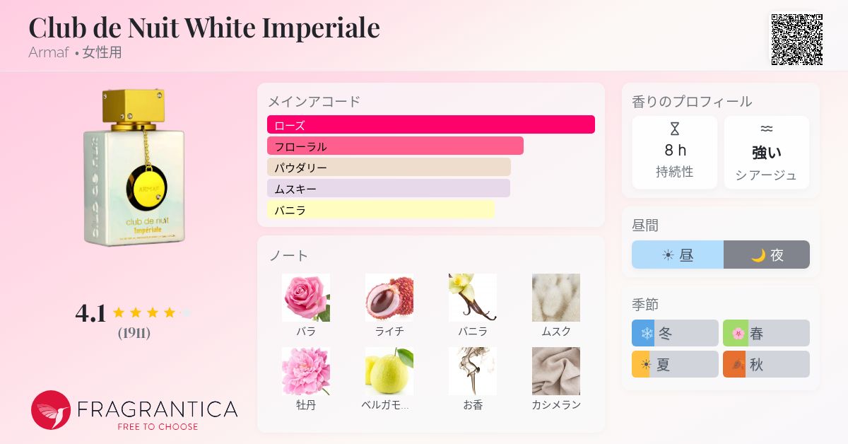 Club de Nuit White Imperiale Armaf 香水 - 2022年の女性用 フレグランス