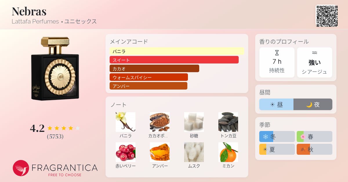 Nebras Lattafa Perfumes 香水 - 2022年のユニセックス フレグランス