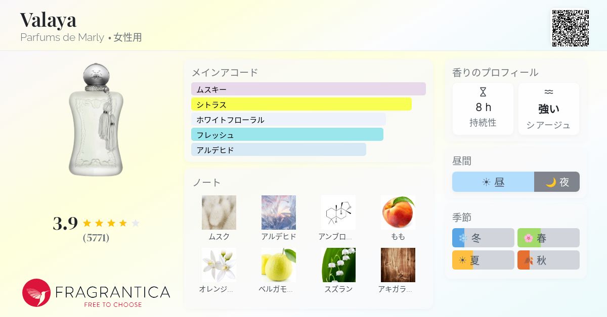 Valaya Parfums de Marly 香水 - 2023年の女性用 フレグランス