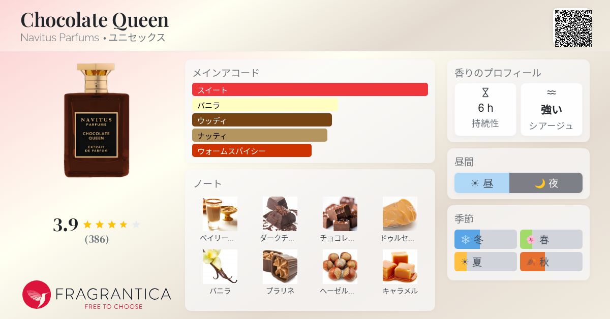 Chocolate Queen Navitus Parfums 香水 - 2022年のユニセックス