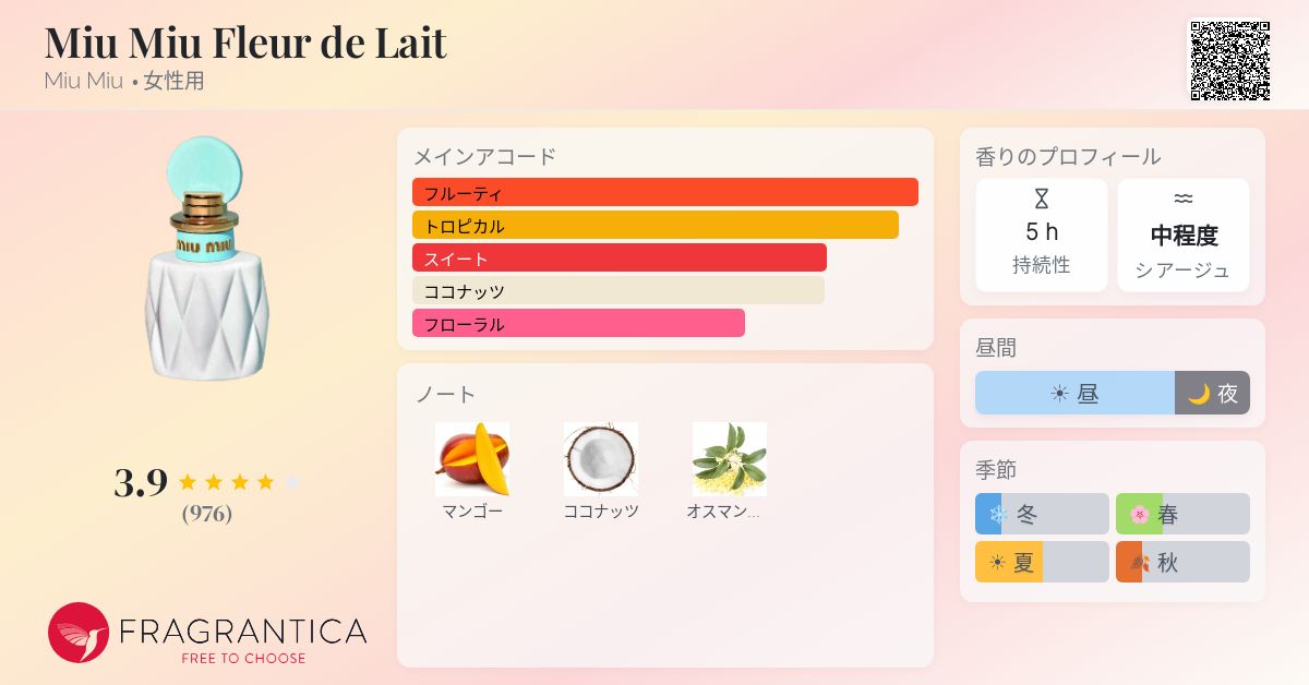 Miu Miu Fleur de Lait Miu Miu 香水 - 2023年の女性用 フレグランス