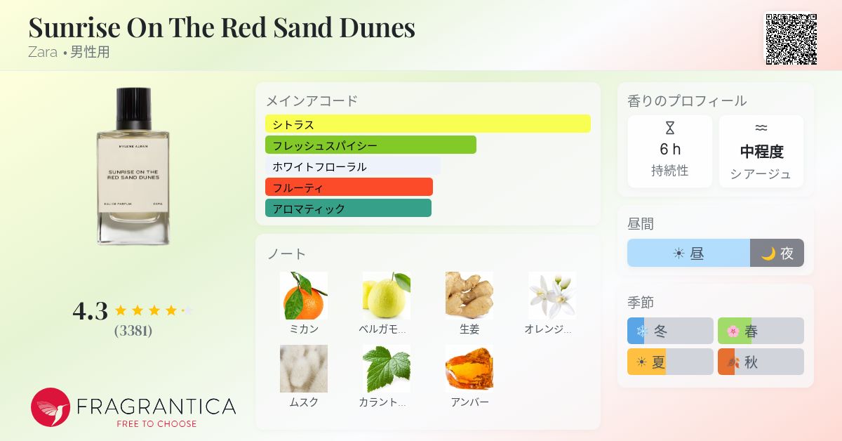 Sunrise On The Red Sand Dunes Zara コロン - 2023年の男性用